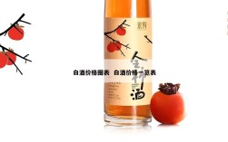 白酒价格图表  白酒价格一览表