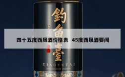 四十五度西凤酒价格表  45度西凤酒要闻