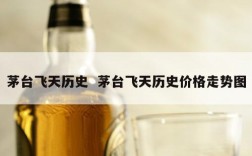茅台飞天历史  茅台飞天历史价格走势图