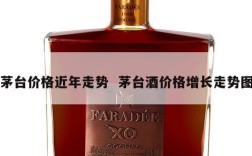 茅台价格近年走势  茅台酒价格增长走势图