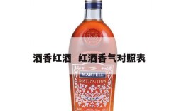 酒香红酒  红酒香气对照表