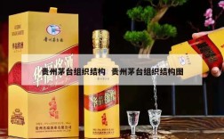 贵州茅台组织结构  贵州茅台组织结构图